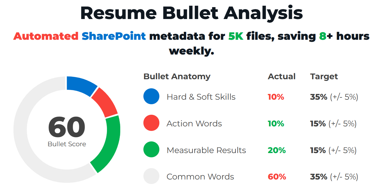 Organizational Skills Resume Bullet Example