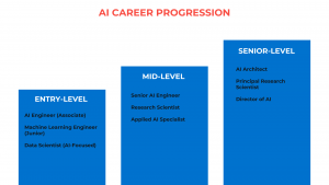AI Roles And Career Paths