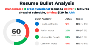 High-Paying Remote Jobs Resume Bullet Example