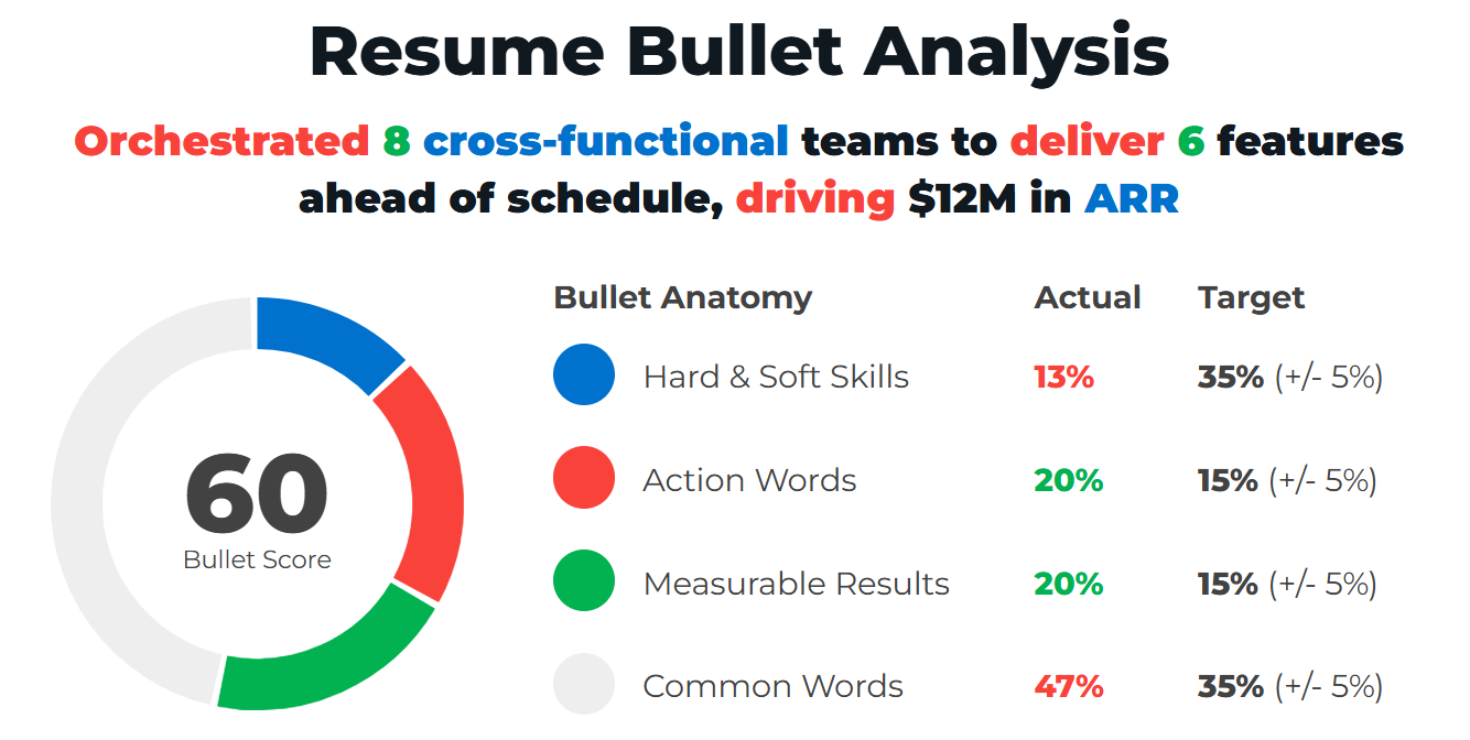 High-Paying Remote Jobs Resume Bullet Example