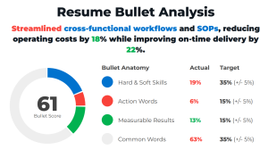 Operations Manager Resume Bullet Example
