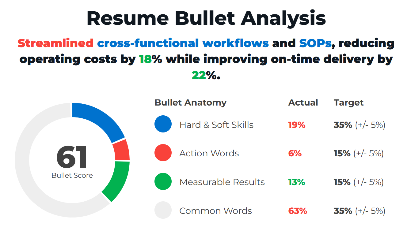Operations Manager Resume Bullet Example