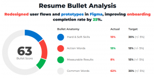 UX Designer Resume Bullet Example