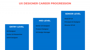 UX Designer Roles And Career Paths