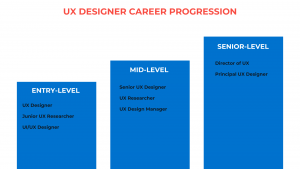 UX Designer Roles And Career Paths